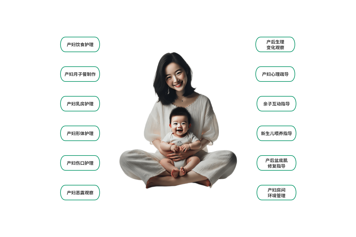 上海月嫂给妈妈提供的服务列表